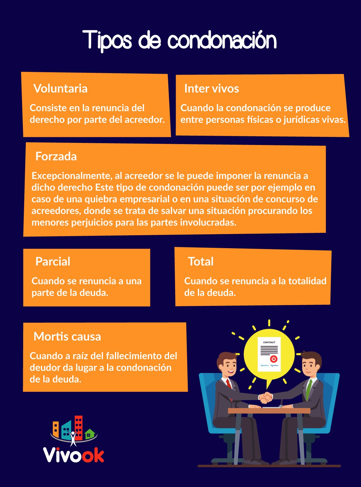 condonacion qué es la condonación