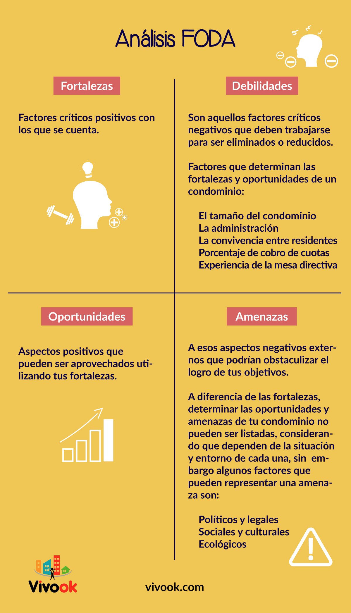 foda qué es el análisis FODA