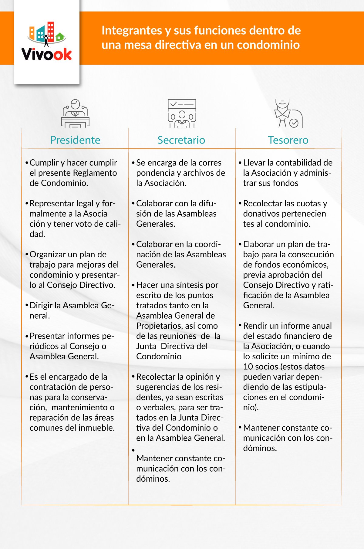 integrantes ¿Qué hace la mesa directiva de un condominio?