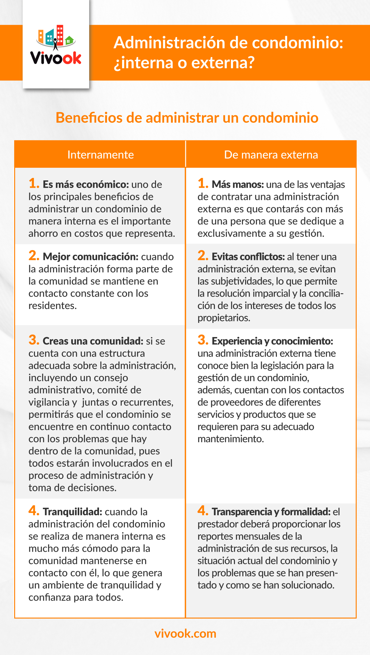 Administración de condominio: ¿interna o externa?