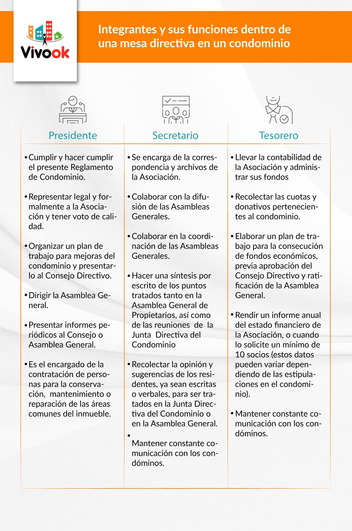 ¿Qué hace la mesa directiva de un condominio?