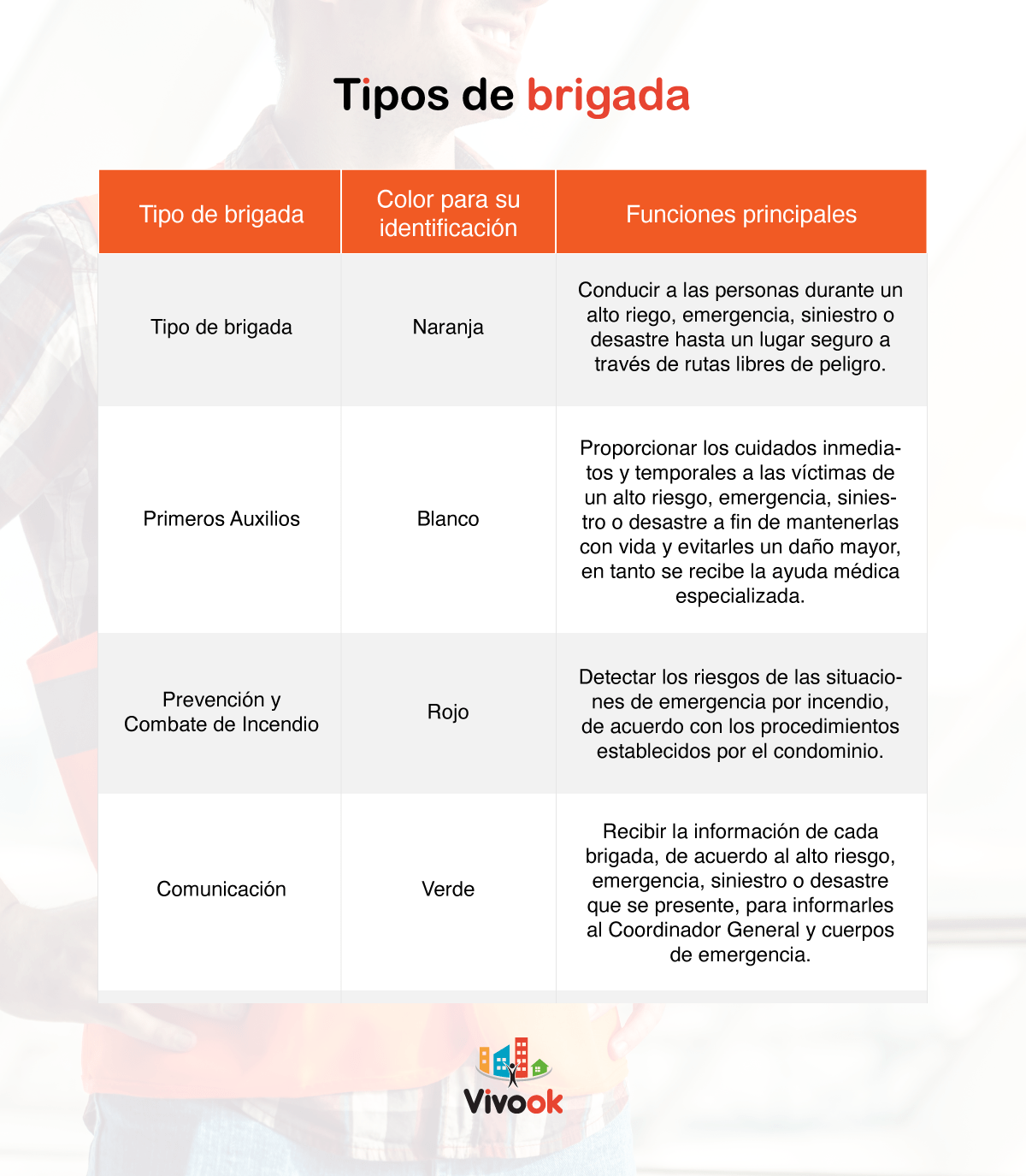 tipos de brigadas de emergencia