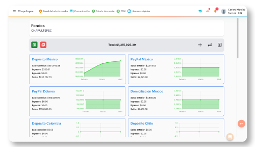 graficas-fondos-vivook